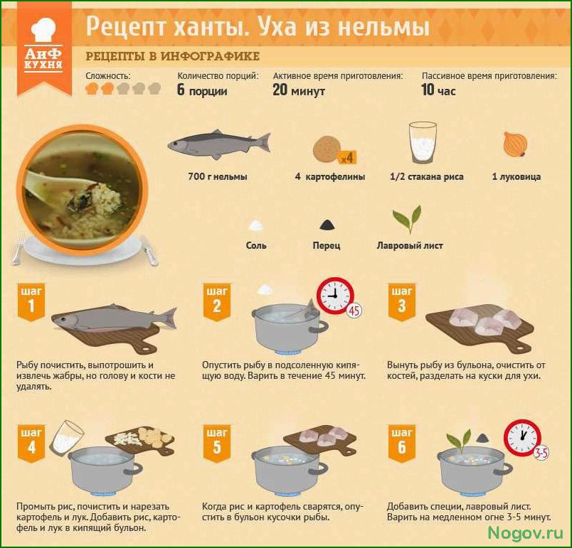 (рыбный, жереха) Рыбный суп из жереха