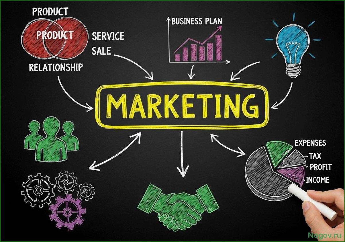 (разрозненные, маркетинговые, действия, дают) Почему разрозненные маркетинговые действия не дают результата: суть комплексного продвижения